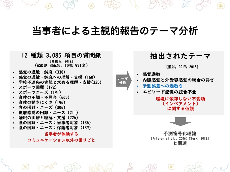 当事者による主観的報告のテーマ分析