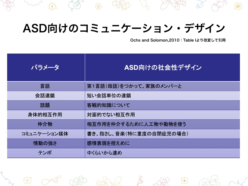 ASD向けのコミュニケーション・デザイン
