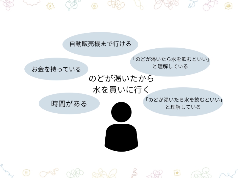 のどが渇いたから水を買いに行く