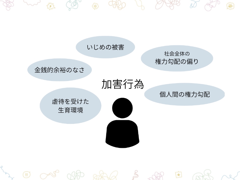 加害行為