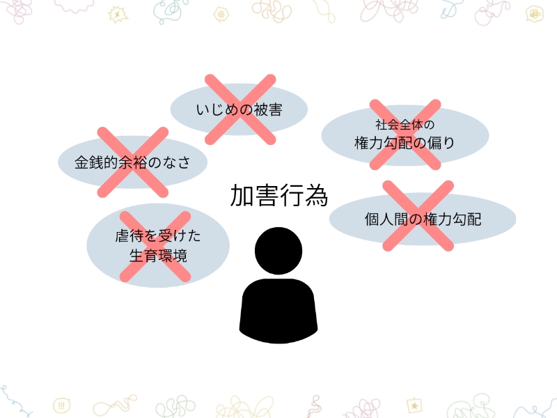 加害行為