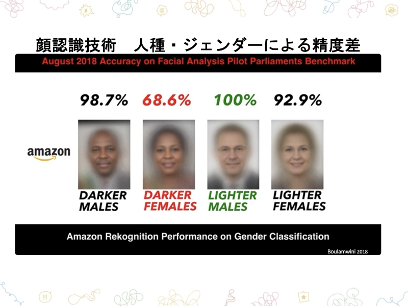顔認識技術　人種・ジェンダーによる精度差